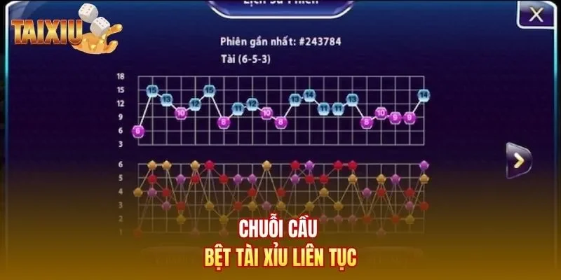 Chuỗi cầu bệt tài xỉu liên tục