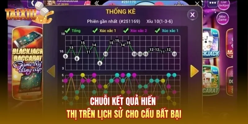 Chuỗi kết quả hiển thị trên lịch sử cho cầu bất bại