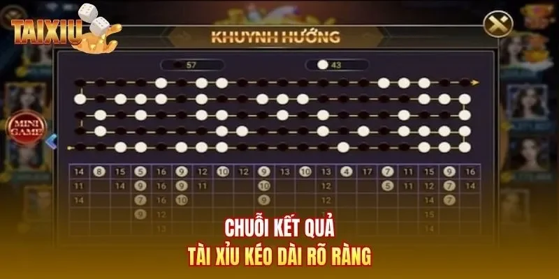 Chuỗi kết quả tài xỉu kéo dài rõ ràng