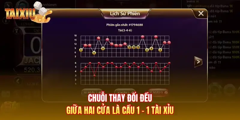 Chuỗi thay đổi đều giữa hai cửa là cầu 1-1 tài xỉu