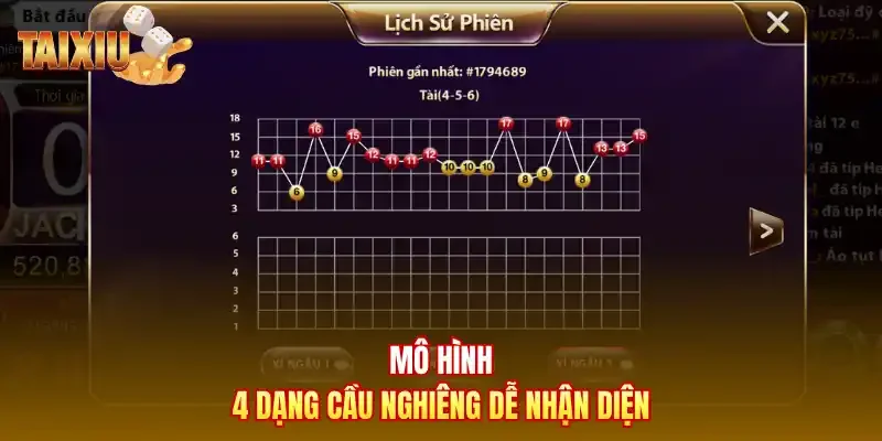 Mô hình 4 dạng cầu nghiêng dễ nhận diện